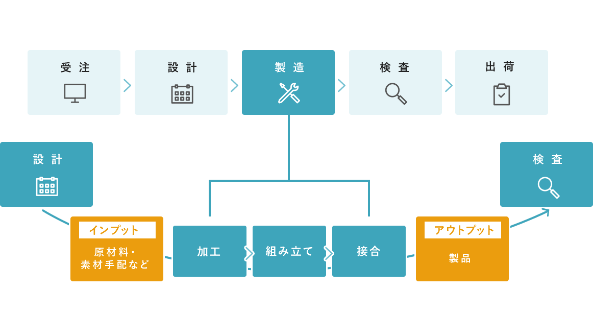 品質保証のマネジメントシステムISO 9001の認証取得